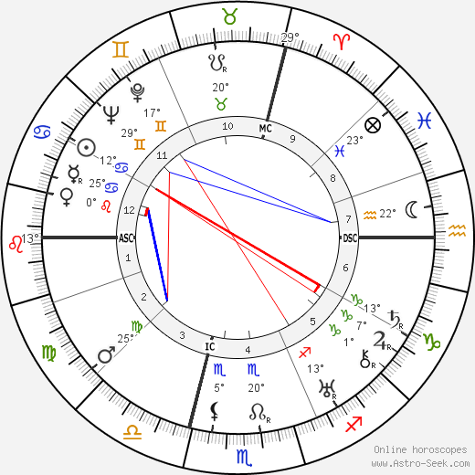 Ermenegildo Florit birth chart, biography, wikipedia 2023, 2024