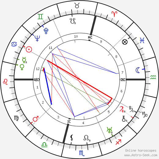 Ermenegildo Florit birth chart, Ermenegildo Florit astro natal horoscope, astrology