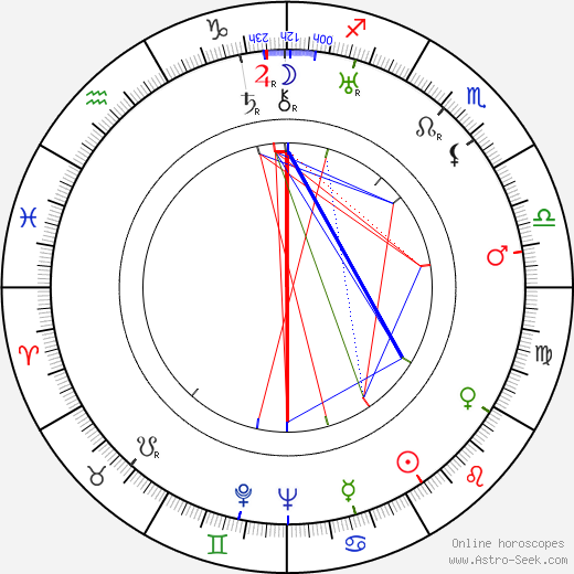 Felix Mills birth chart, Felix Mills astro natal horoscope, astrology