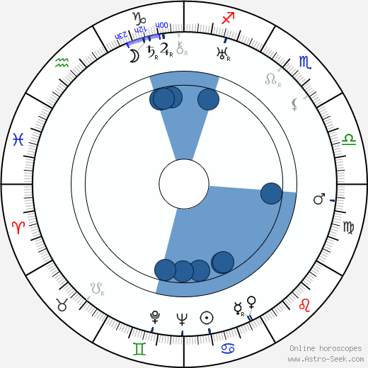 Frank Partos wikipedia, horoscope, astrology, instagram