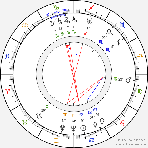 Frank Partos birth chart, biography, wikipedia 2023, 2024