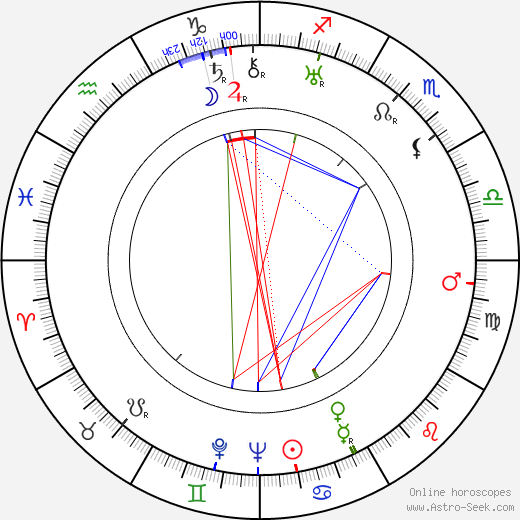 Frank Partos birth chart, Frank Partos astro natal horoscope, astrology