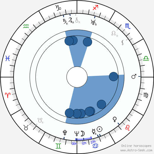 George Tobias wikipedia, horoscope, astrology, instagram