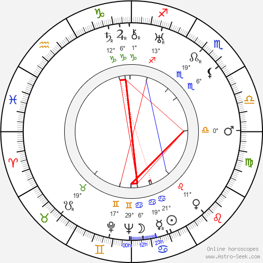 George Tobias birth chart, biography, wikipedia 2023, 2024