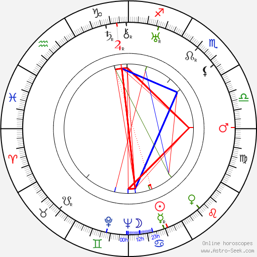 George Tobias birth chart, George Tobias astro natal horoscope, astrology