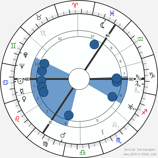 Gustav Knuth horoscope, astrology, sign, zodiac, date of birth, instagram