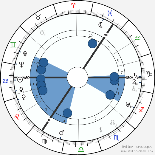 Gustav Knuth wikipedia, horoscope, astrology, instagram