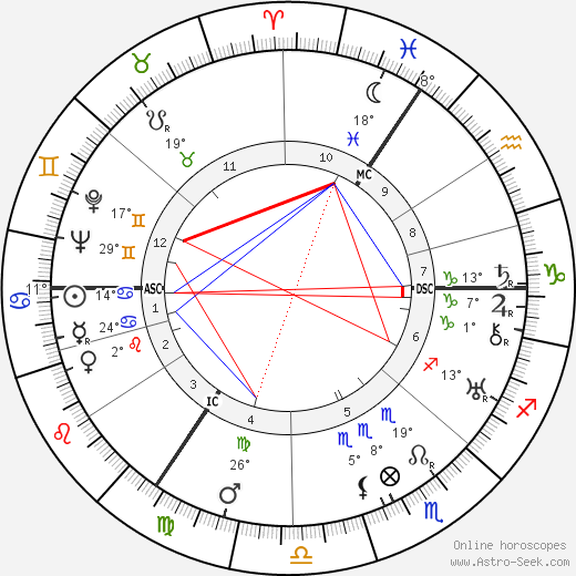 Gustav Knuth birth chart, biography, wikipedia 2024, 2025