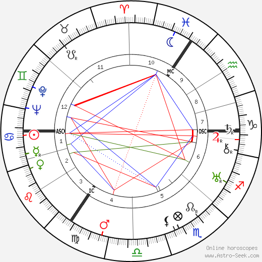 Gustav Knuth birth chart, Gustav Knuth astro natal horoscope, astrology