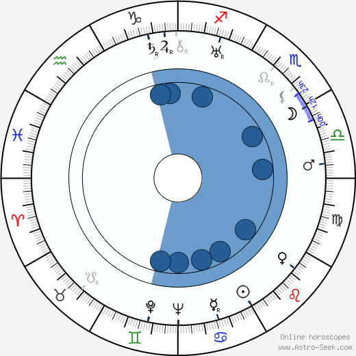 Hank Worden horoscope, astrology, sign, zodiac, date of birth, instagram