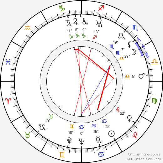 Hank Worden birth chart, biography, wikipedia 2024, 2025