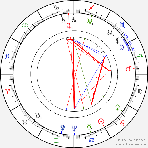 Hank Worden birth chart, Hank Worden astro natal horoscope, astrology