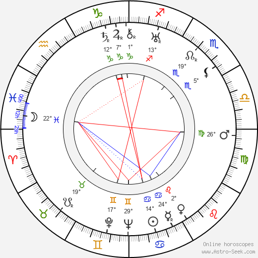 Hans Székely birth chart, biography, wikipedia 2023, 2024