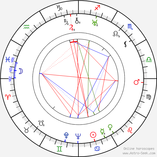 Hans Székely birth chart, Hans Székely astro natal horoscope, astrology