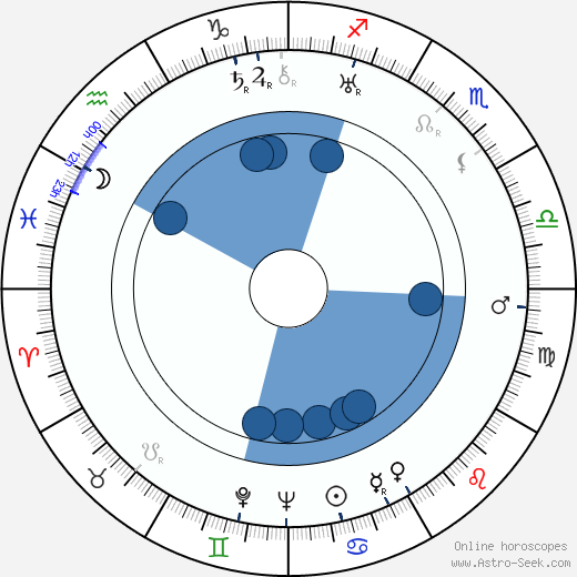 Harry J. Wild horoscope, astrology, sign, zodiac, date of birth, instagram