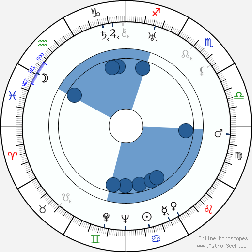 Harry J. Wild wikipedia, biography, birth chart, instagram Harry J. Wild wikipedia, horoscope, astrology, instagram