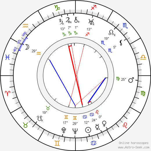 Harry J. Wild birth chart, biography, wikipedia 2024, 2025