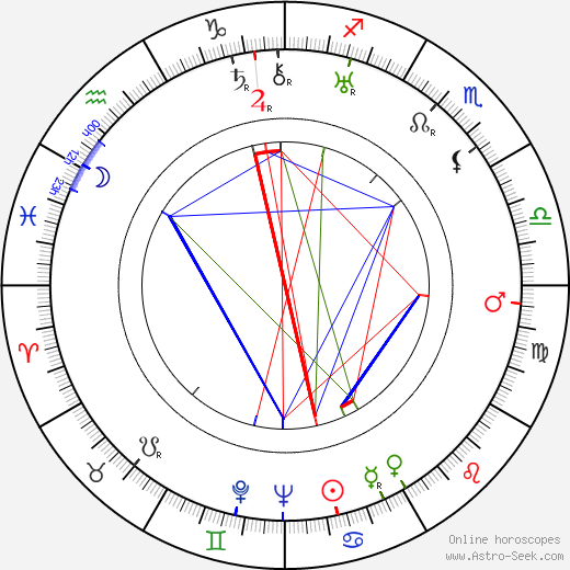 Harry J. Wild birth chart, Harry J. Wild astro natal horoscope, astrology