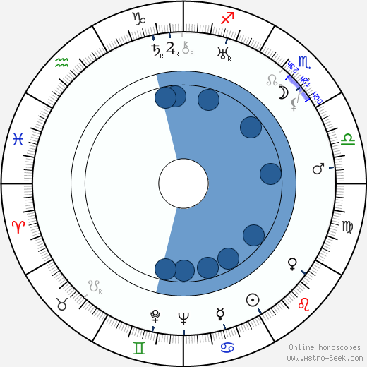 Igor Ilyinsky horoscope, astrology, sign, zodiac, date of birth, instagram