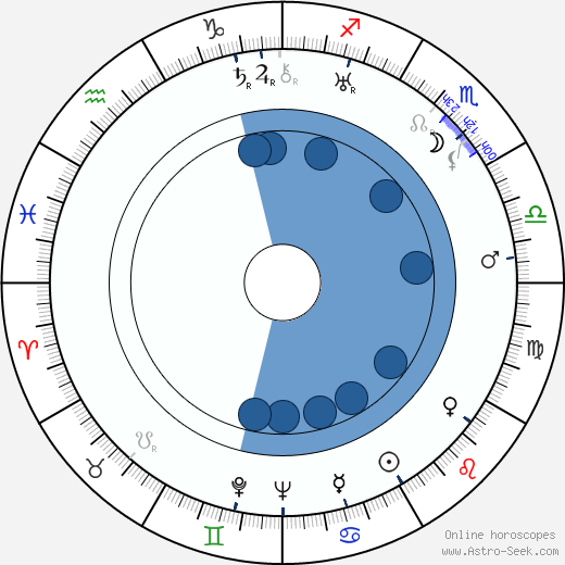 Igor Ilyinsky wikipedia, biography, birth chart, instagram Igor Ilyinsky wikipedia, horoscope, astrology, instagram