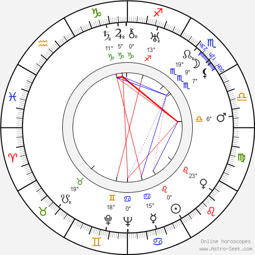 Igor Ilyinsky birth chart, biography, wikipedia 2023, 2024