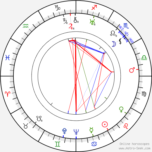 Igor Ilyinsky birth chart, Igor Ilyinsky astro natal horoscope, astrology