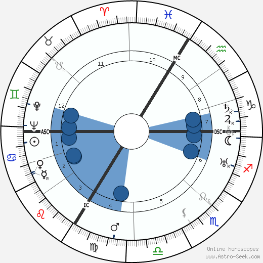 Jacques Benoist-Mechin wikipedia, horoscope, astrology, instagram