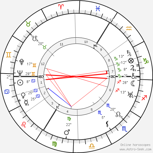 Jacques Benoist-Mechin birth chart, biography, wikipedia 2023, 2024