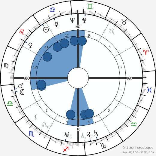 James Kirsch wikipedia, horoscope, astrology, instagram