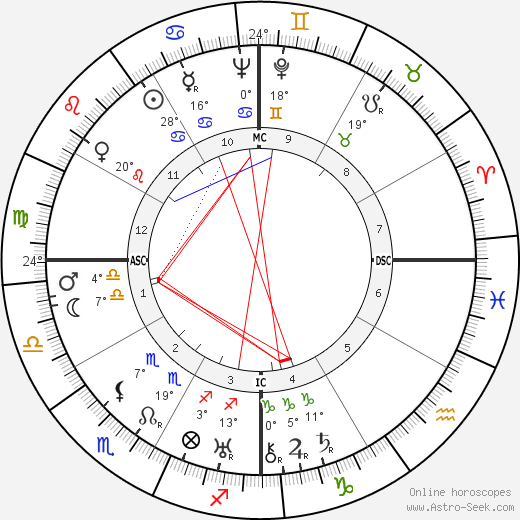 James Kirsch birth chart, biography, wikipedia 2023, 2024