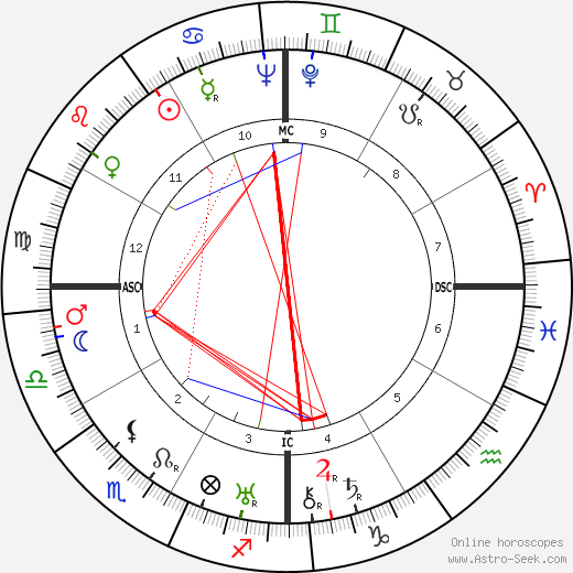 James Kirsch birth chart, James Kirsch astro natal horoscope, astrology