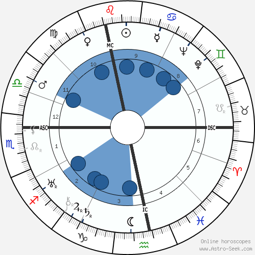 Jean Dubuffet wikipedia, horoscope, astrology, instagram
