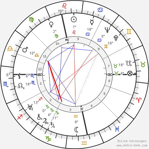 Jean Dubuffet birth chart, biography, wikipedia 2023, 2024