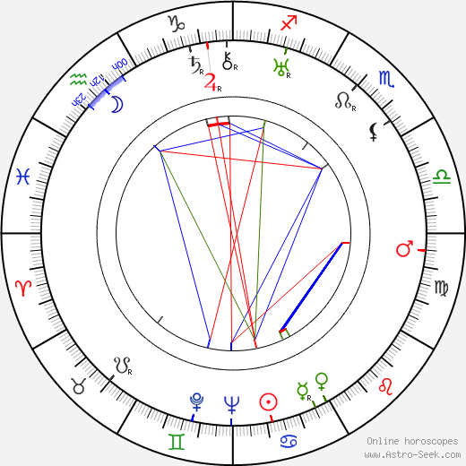 Jindřich Láznička birth chart, Jindřich Láznička astro natal horoscope, astrology