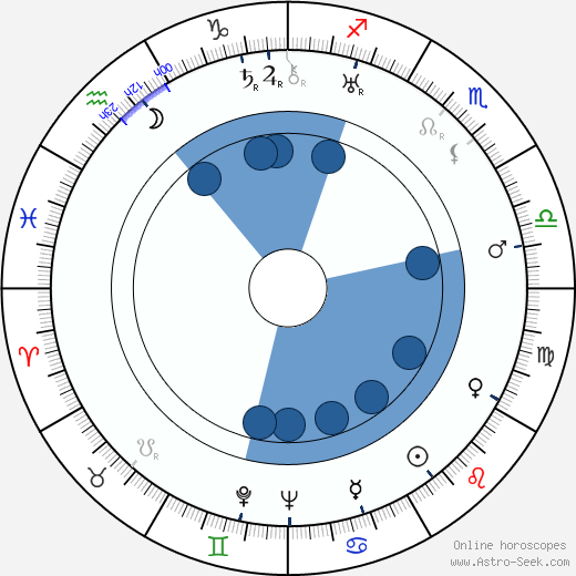Jiří Slavíček horoscope, astrology, sign, zodiac, date of birth, instagram