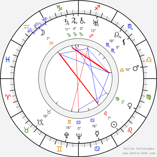 Jiří Slavíček birth chart, biography, wikipedia 2023, 2024