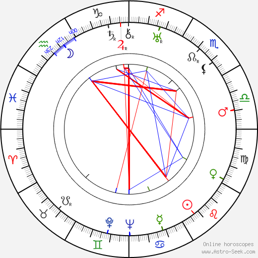 Jiří Slavíček birth chart, Jiří Slavíček astro natal horoscope, astrology