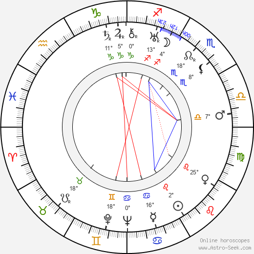 John Bleifer birth chart, biography, wikipedia 2023, 2024