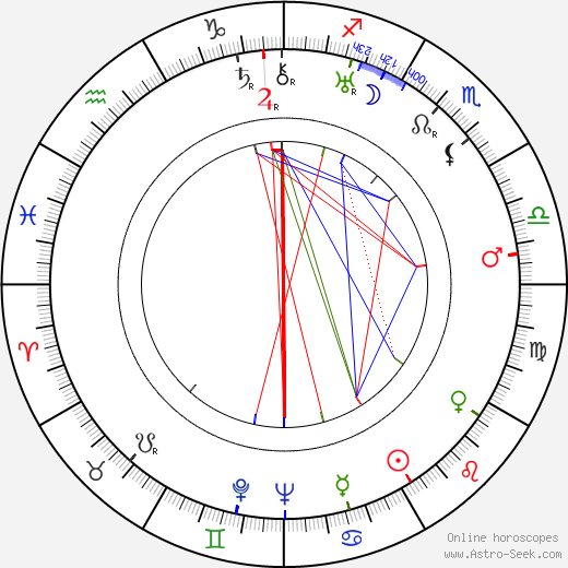 John Bleifer birth chart, John Bleifer astro natal horoscope, astrology