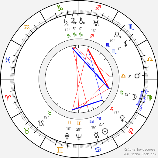 Juano Hernandez birth chart, biography, wikipedia 2024, 2025