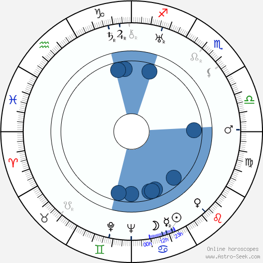 Kerttu Salmi Oroscopo, astrologia, Segno, zodiac, Data di nascita, instagram