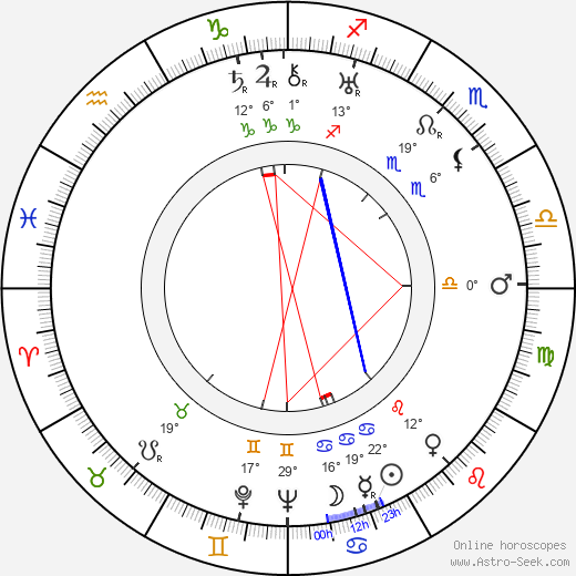 Kerttu Salmi birth chart, biography, wikipedia 2024, 2025