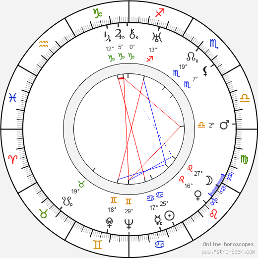 Lauri Aho birth chart, biography, wikipedia 2023, 2024