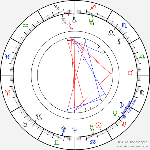 Lauri Aho birth chart, Lauri Aho astro natal horoscope, astrology