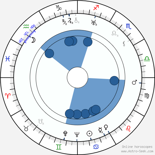 Len Lye horoscope, astrology, sign, zodiac, date of birth, instagram