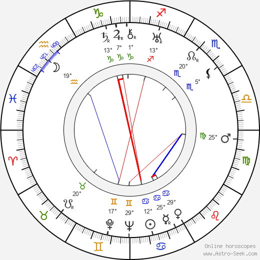Len Lye birth chart, biography, wikipedia 2024, 2025