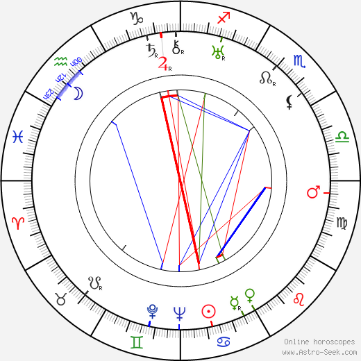 Len Lye birth chart, Len Lye astro natal horoscope, astrology