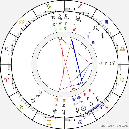 Leon Shamroy birth chart, biography, wikipedia 2023, 2024