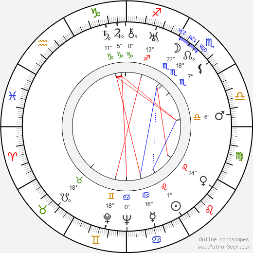 Lila Lee birth chart, biography, wikipedia 2024, 2025