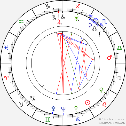 Lila Lee birth chart, Lila Lee astro natal horoscope, astrology